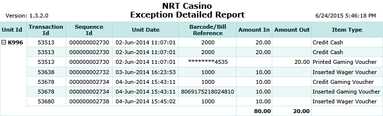 Exception Detailed (Quicktouch) Report