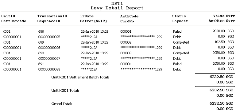 Levy Detail Report
