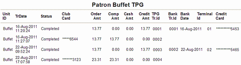 Buffet TPG Report