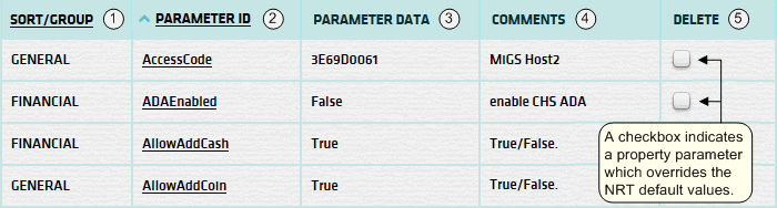 Parameter List
