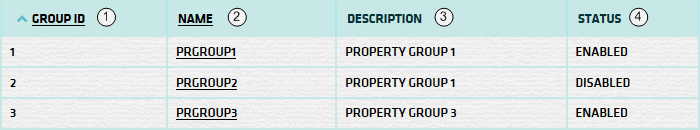 Property Group List