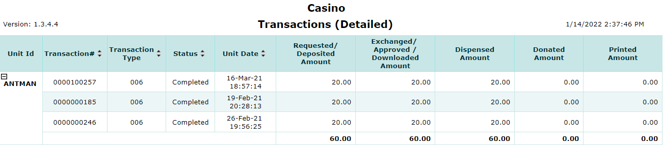 Transactions (Detailed) Report