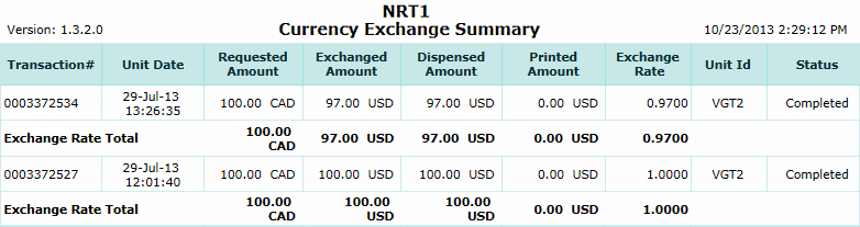 Currency Exchange Summary Report