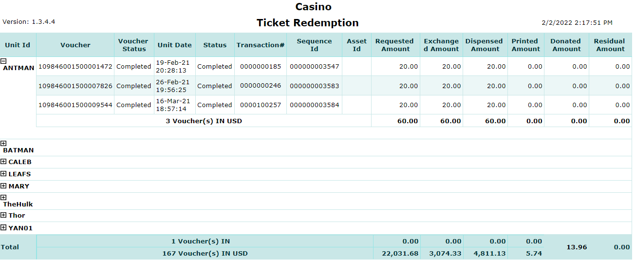 Ticket Redemption Report