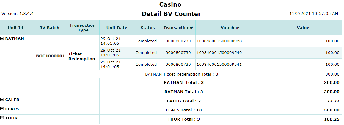 Detail BV Counter Report