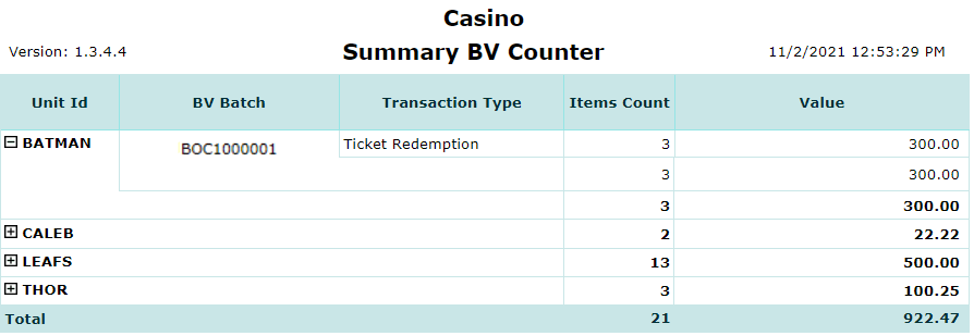 Summary BV Counter Report