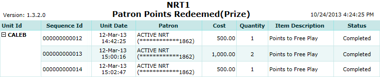 Detailed Points Redeemed (Prize) Report