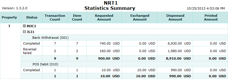 Statistics Summary Report