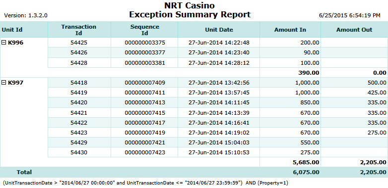 Exception Summary (Quicktouch) Report