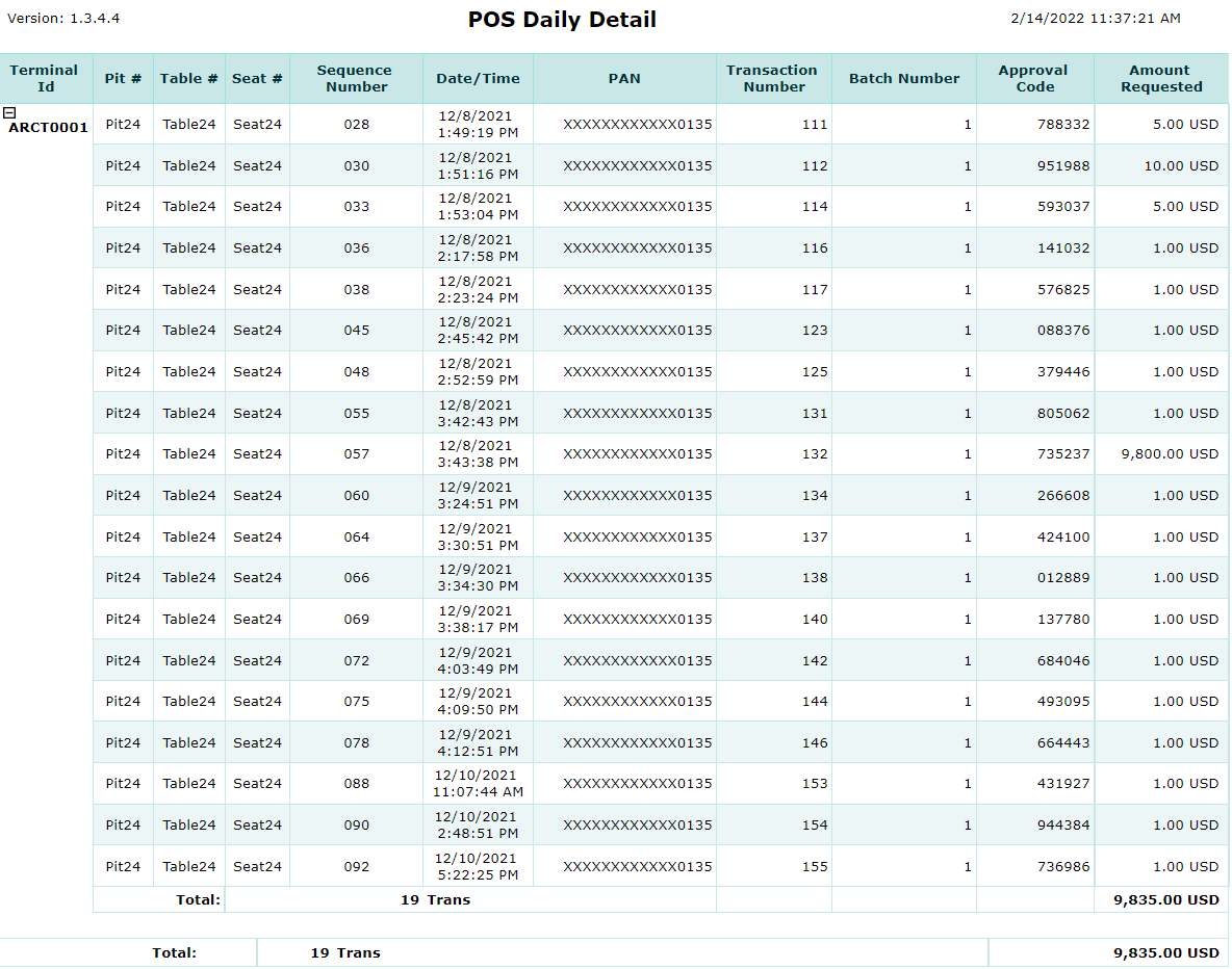 POS Daily Detail Report