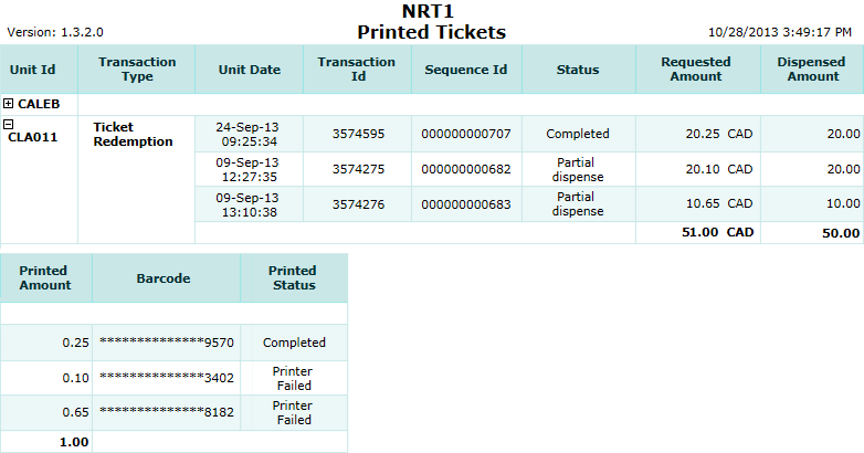 Printed Tickets Report