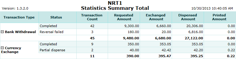 Statistics Summary Totals Report