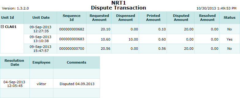 Dispute Transaction Report