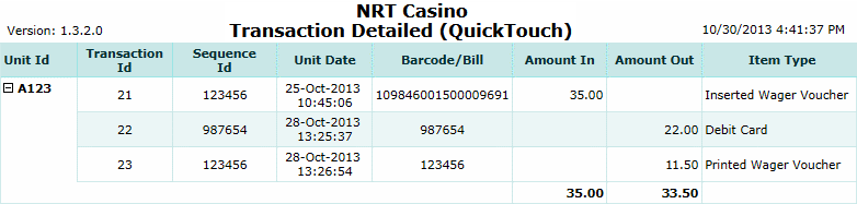 Quicktouch Detailed Report