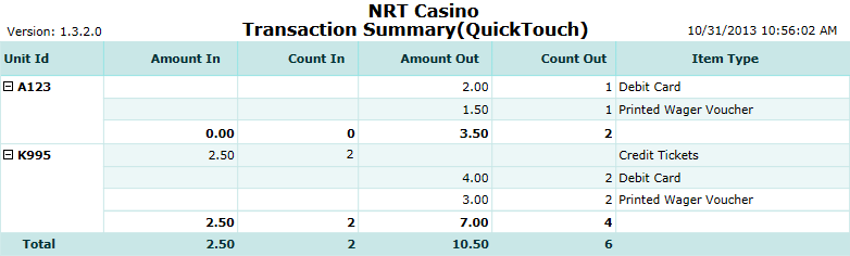 Quicktouch Summary Report