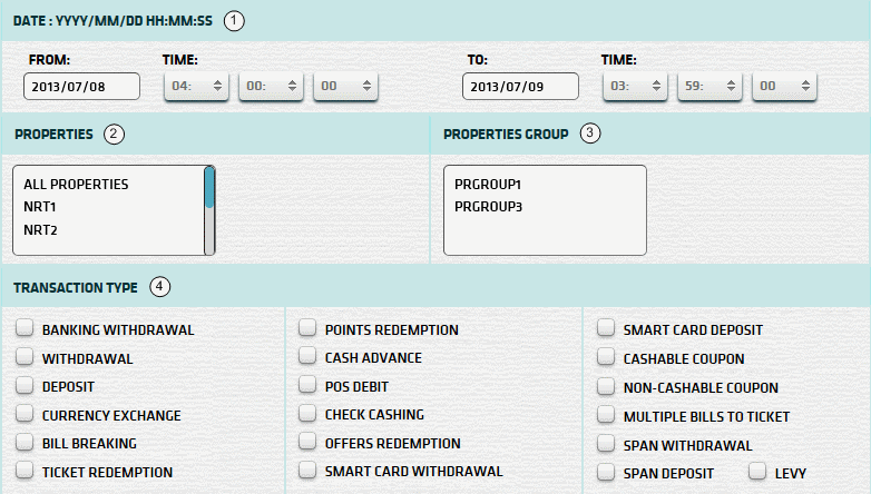 Hourly Statistics Graph