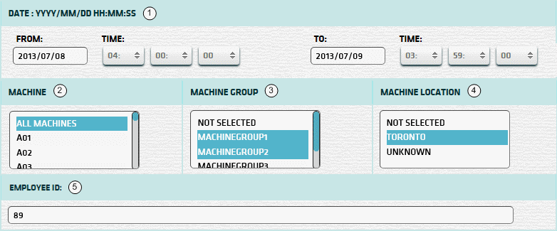 Float Transaction By Employee Report