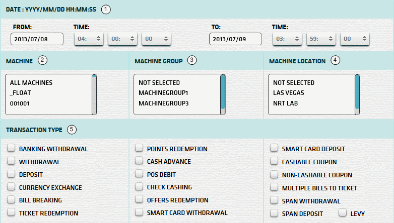 Daily Statistics Graph
