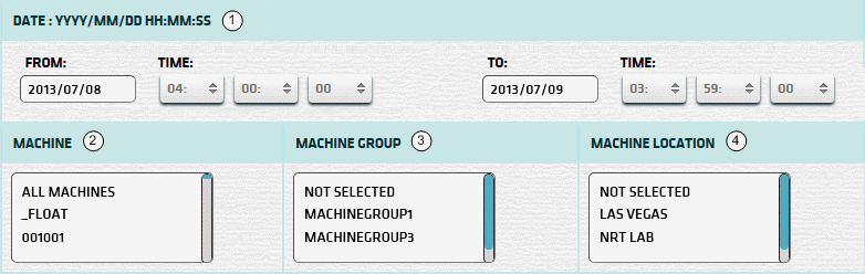 Outages (Graph) Report