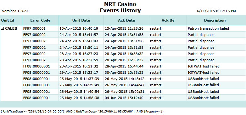 Events History Report