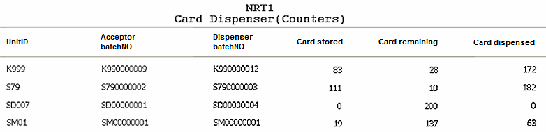 Card Dispenser (Counters) Report