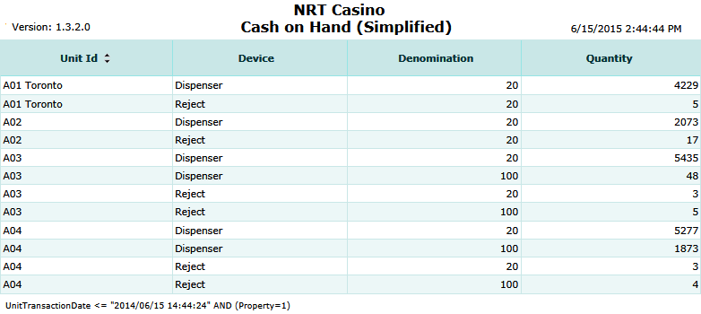 Cash On Hand (Simplified) Report