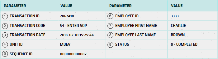 SOP Transaction List