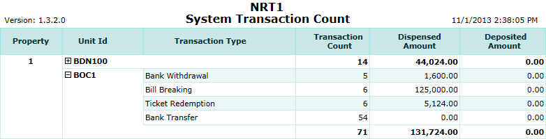 System Transaction Count Report