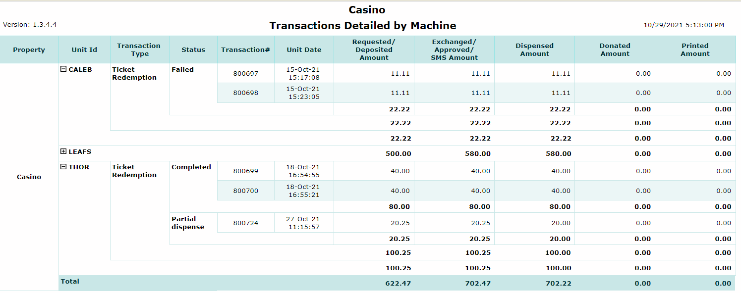 Transactions Detailed by Machine Report