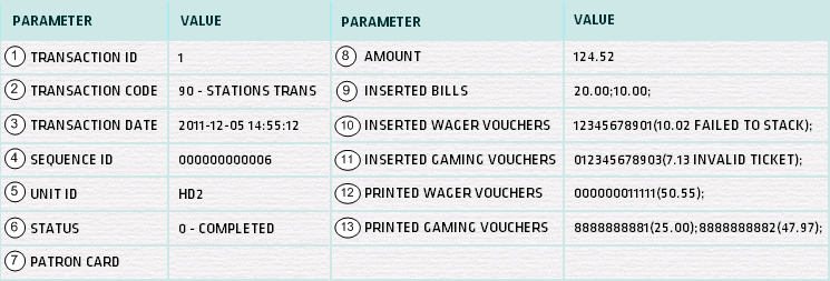 Station Transactions List