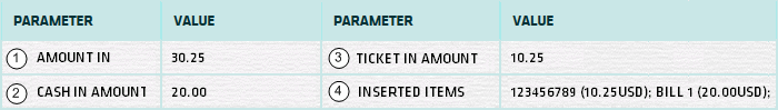 Table Buy In Parameters