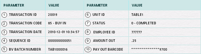 Table Games Transaction List